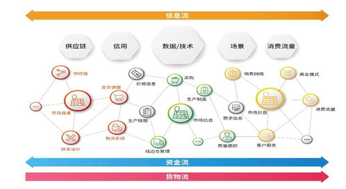 橫向有規(guī)，縱向有鏈 享樂(lè)吧互聯(lián)網(wǎng)營(yíng)銷模式的深層思考